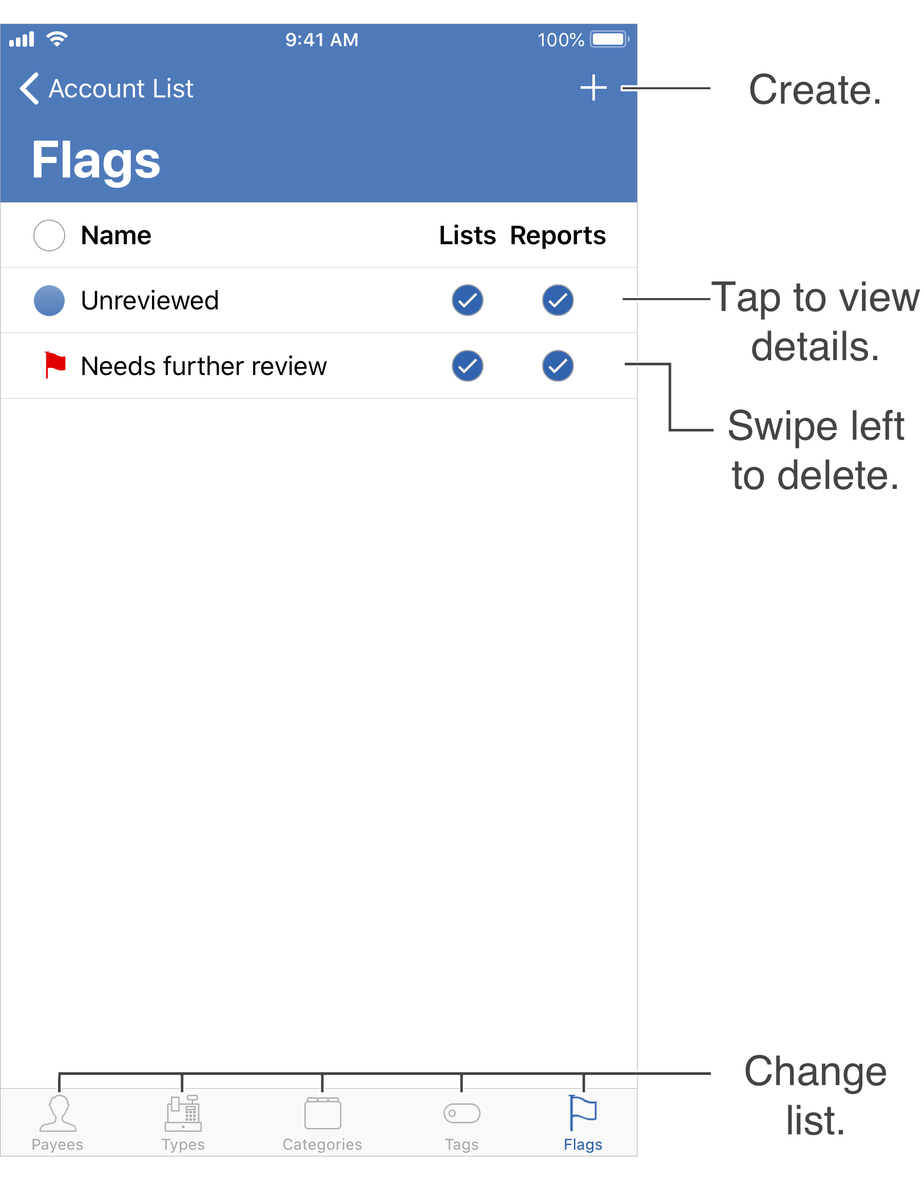 General Layout Info
