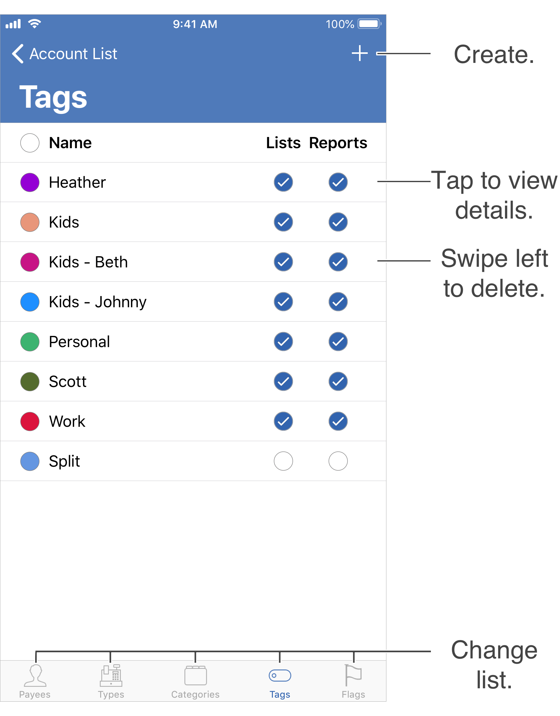 General Layout Info