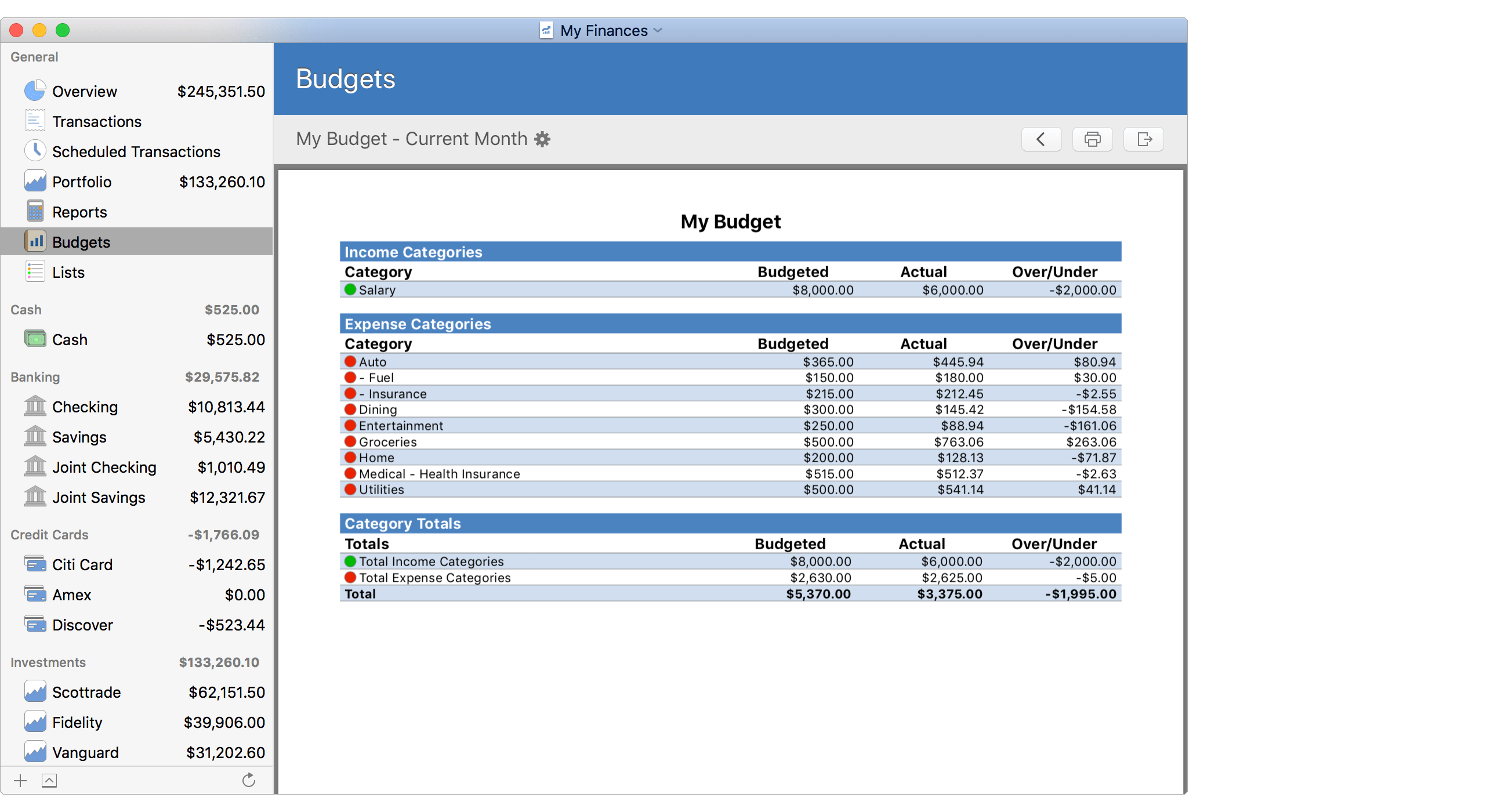Budget Monitoring